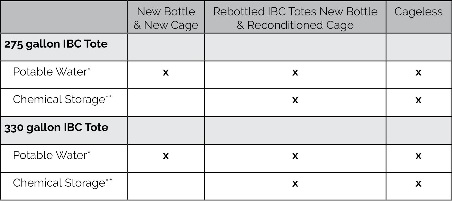 IBC tote infographic